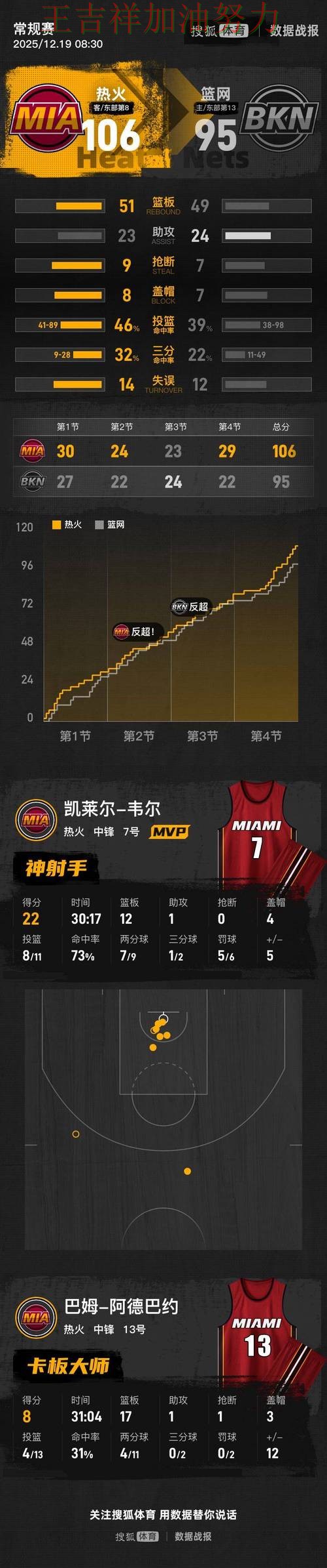 热火在WTA巡回赛中连续不败纪录继续扩大 让联赛格局更加复杂 热火在WTA巡回赛中连续不败纪录继续扩大 让联赛格局更加复杂